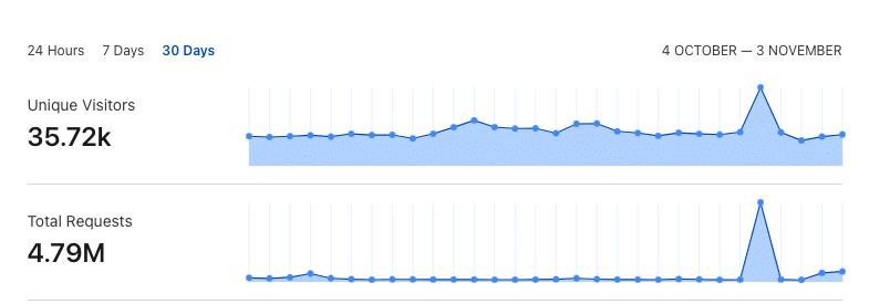 High Traffic Server Managemnet-1