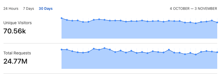 High Traffic Server Managemnet-2