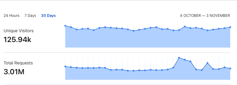 High Traffic Server Managemnet-3