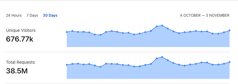 High Traffic Server Managemnet-4