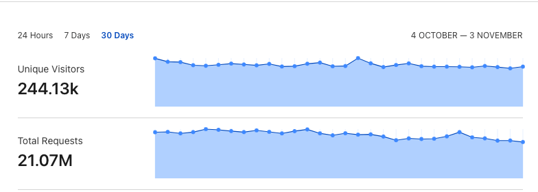 High Traffic Server Managemnet-5