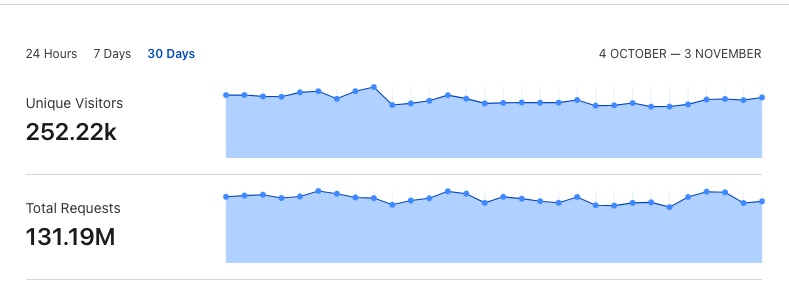 High Traffic Server Managemnet-6